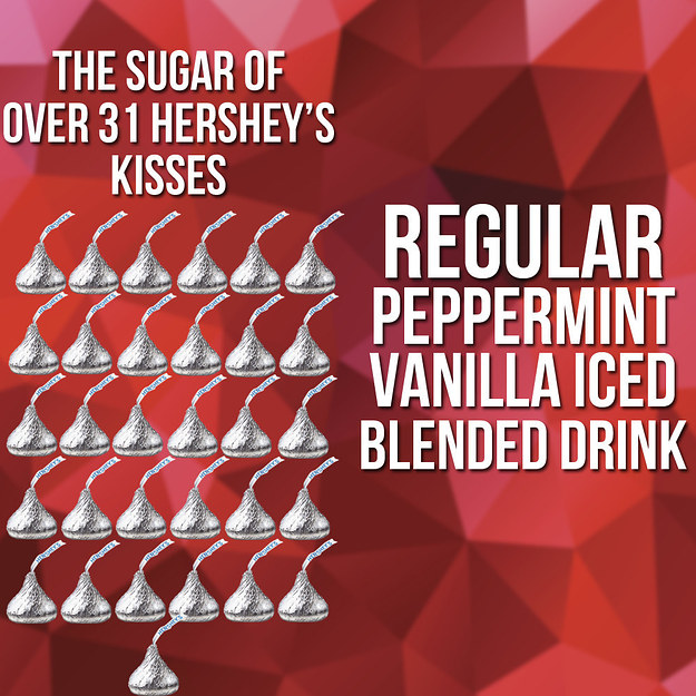 Here's What's Actually In Your Favorite Holiday Drinks