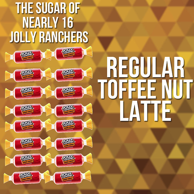 Here's What's Actually In Your Favorite Holiday Drinks