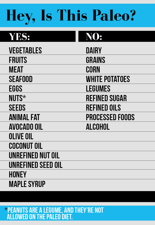 Know which foods are allowed on the paleo diet and which are not.