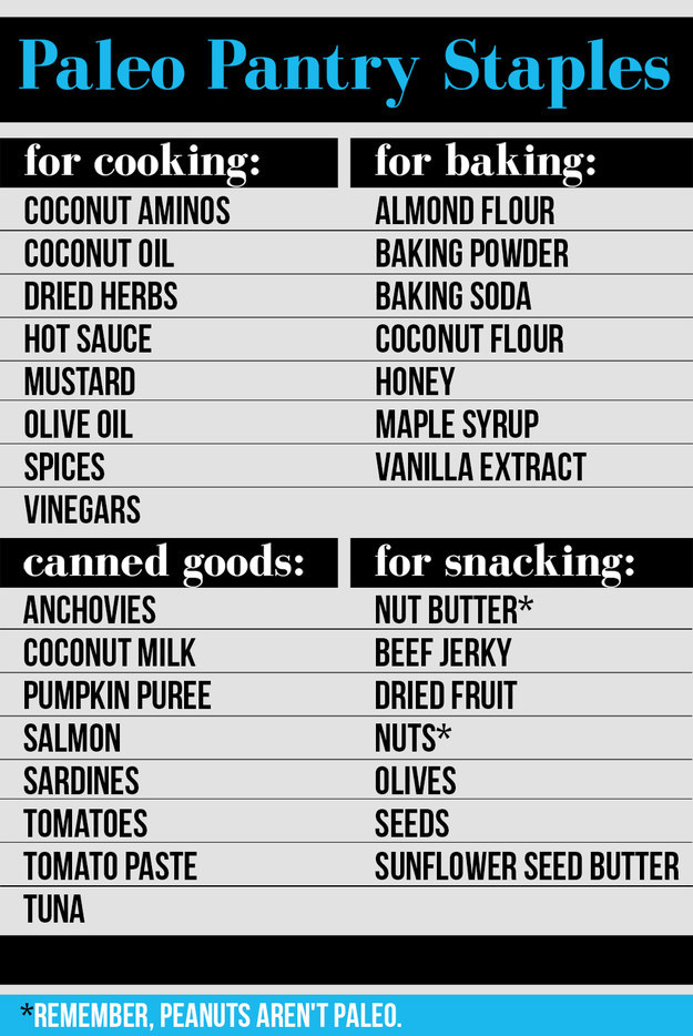 Stock your pantry with paleo staples.