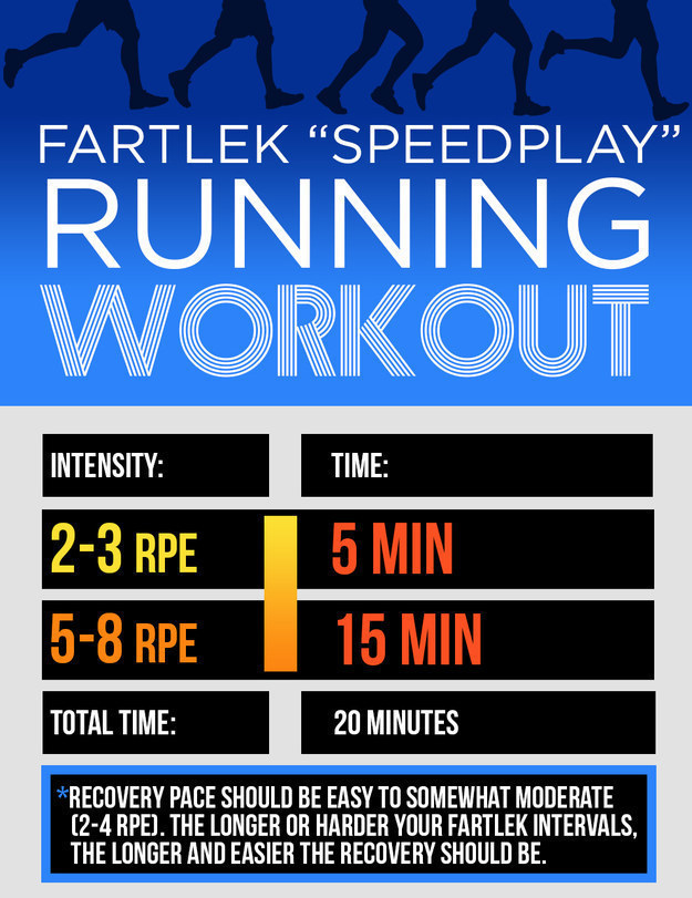 Fartlek "Speedplay"