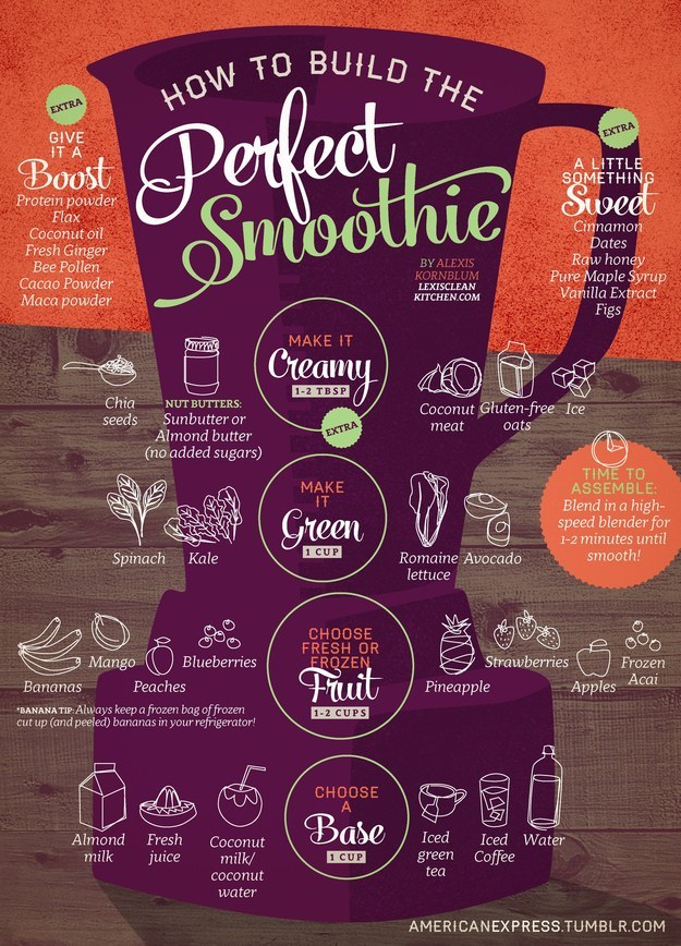 For blending the smoothie of your dreams.
