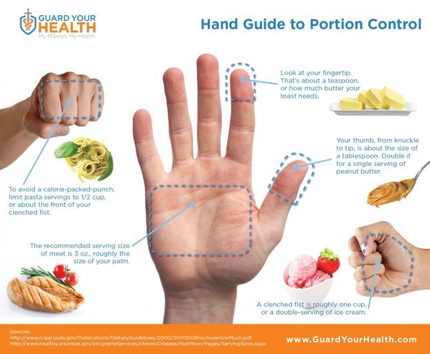 For estimating portion sizes.