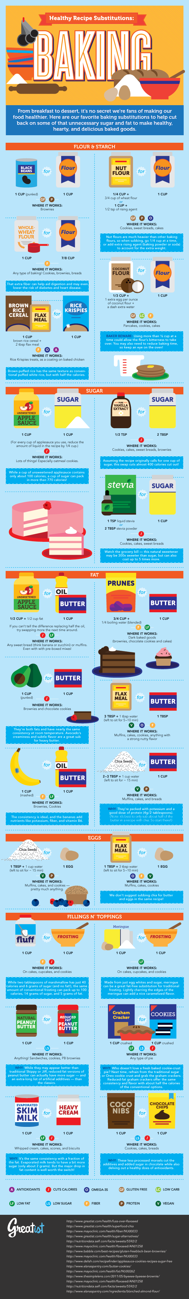 For healthy recipe substitutions.