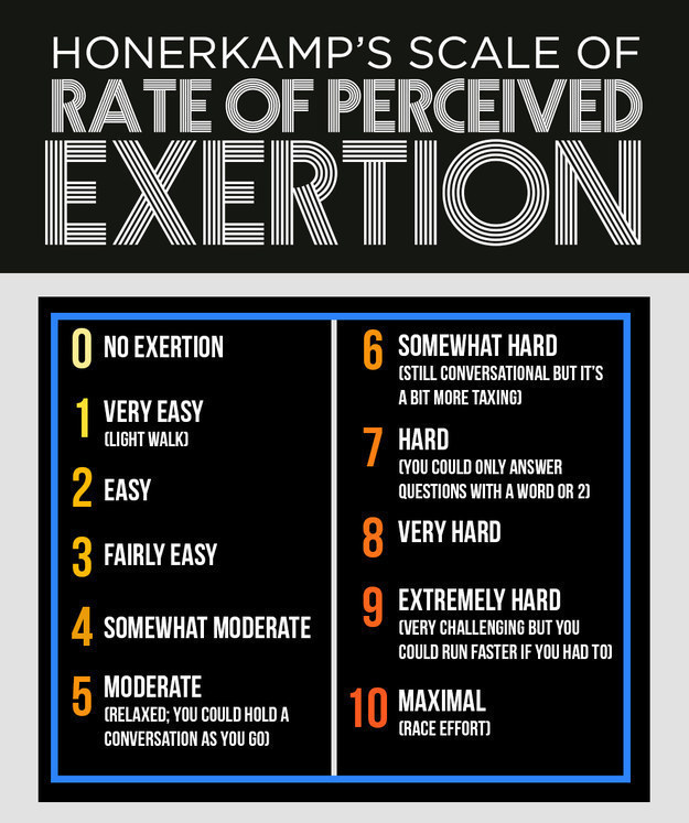 Here's what all the RPE numbers mean, for reference: