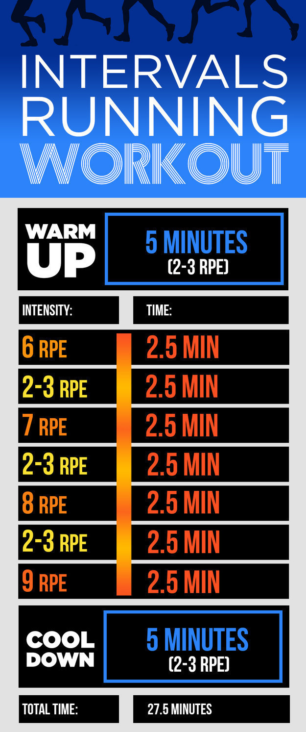 Intervals: