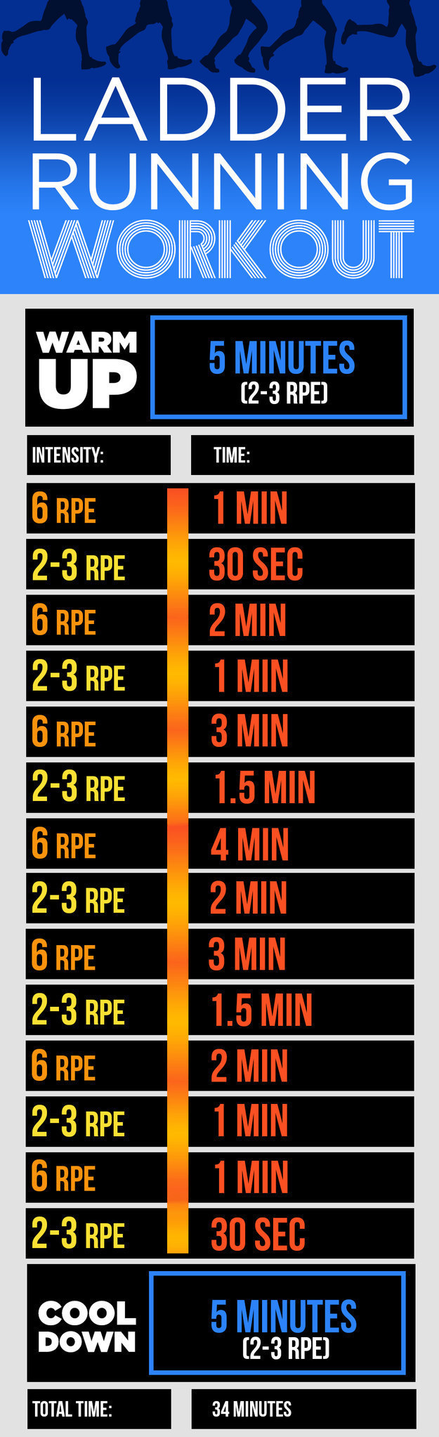 Time Ladder