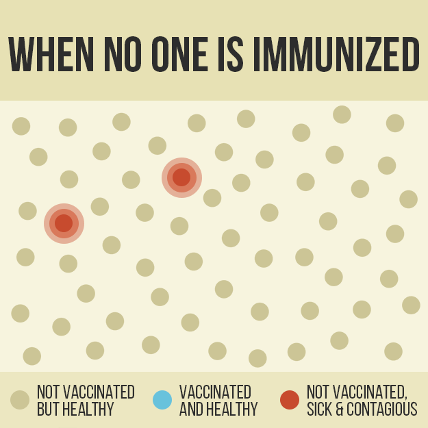 5 GIFs That Show Why Herd Immunity Is So Important