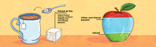 Everything You Need To Know About Eating Sugar