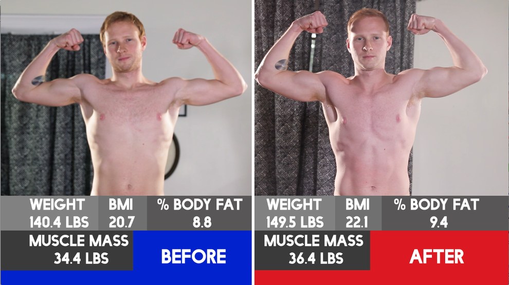 Kenny gained two pounds of muscle and two pounds of fat.