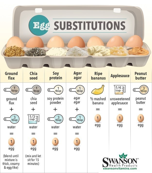 But if you're vegan or otherwise don't eat eggs, you can make some easy swaps.