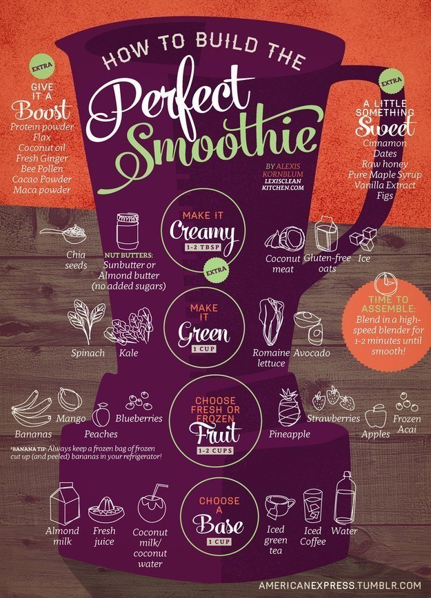 Choose smoothies over juices.