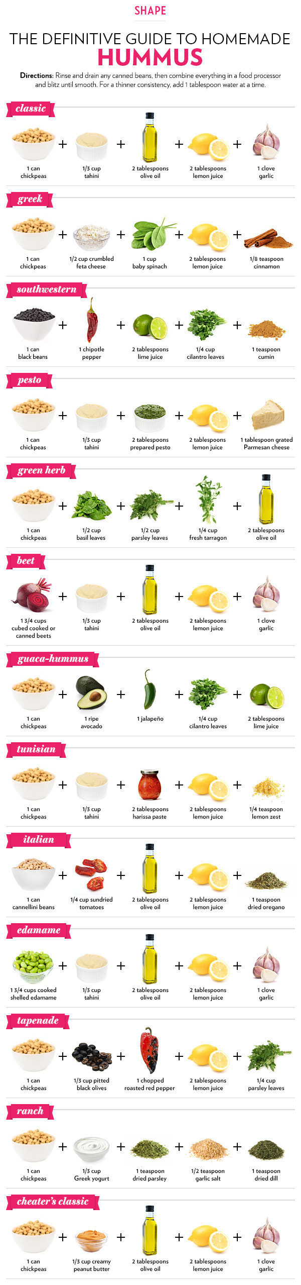 Get creative with hummus as another way to add protein and iron to your diet.