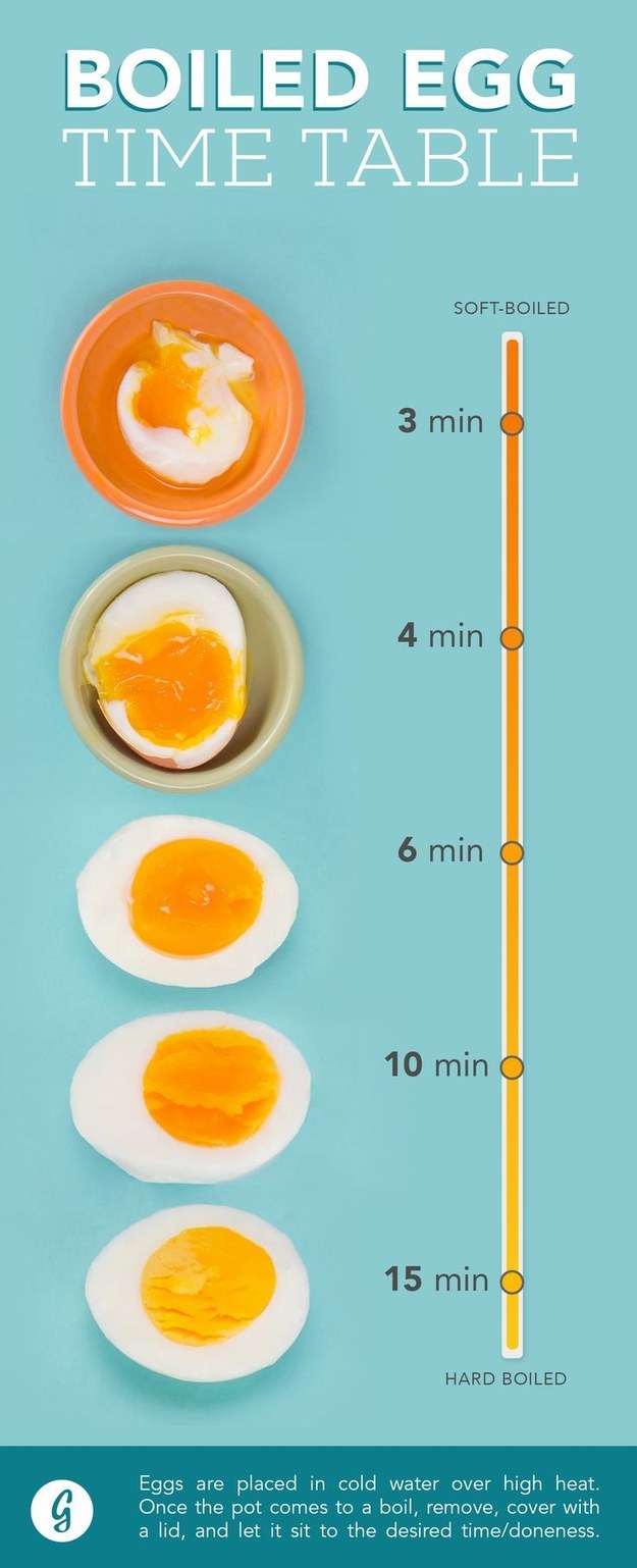 Or boil half a dozen eggs (or more).