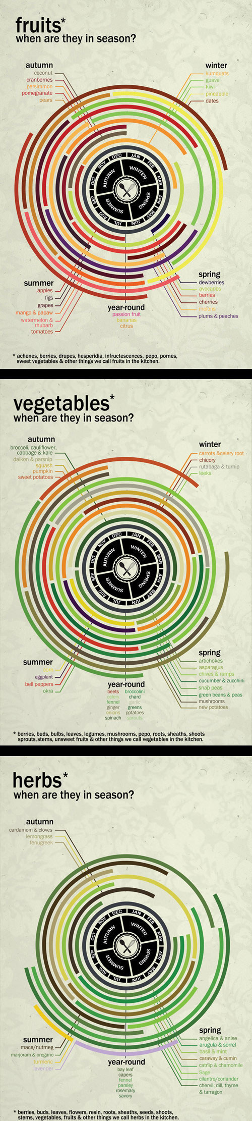 Try to eat produce that's in season, and local, if possible.