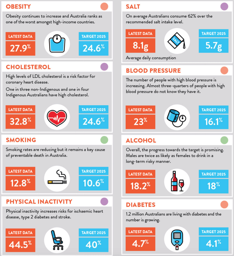Image: Australia’s Health Tracker 2016